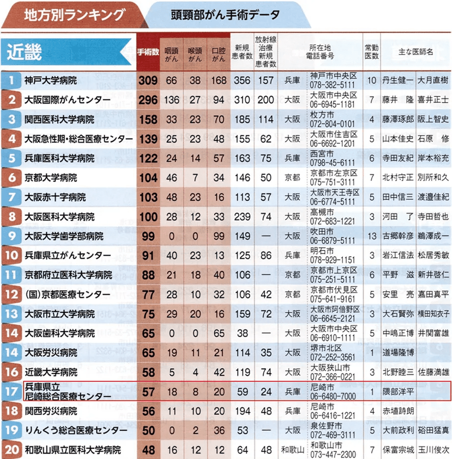 手術数でわかる『いい病院』